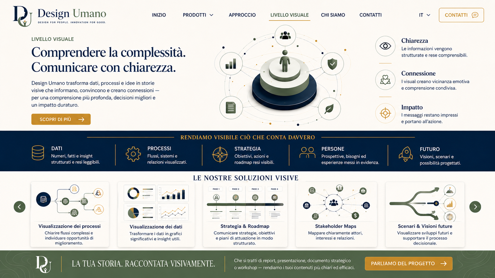Livello visuale